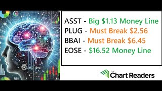 #ASST #PLUG #BBAI #EOSE - HOT STOCK Technical Analysis