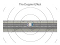 Understanding the Doppler Effect