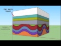 Geological Principles and Stratigraphy