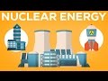 Nuclear Power Concepts and Issues