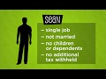 Understanding Form W-4