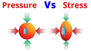 Difference Between Pressure and Stress | Civil Engineering Basics Explained