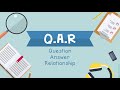 Types of Reading Comprehension Questions