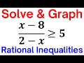 Rational Inequalities and Critical Points