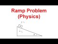 Forces and Motion on Ramps