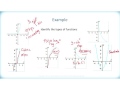 Logarithmic and Exponential Functions