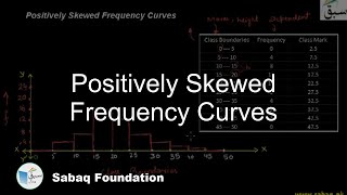 Positively Skewed Frequency Curves