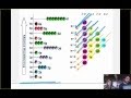 Electron Configuration and Noble Gas Concepts