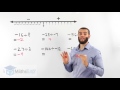 Dividing Integers and Negative Numbers