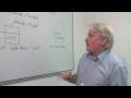 Density and Buoyancy Concepts