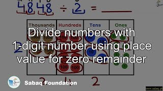 Divide numbers with 1-digit number using place value for zero remainder