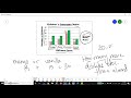 Interpreting Double Bar Graphs