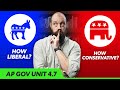 Exploring Political Party Ideologies
