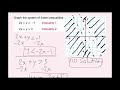 Graphing Linear Inequalities Concepts