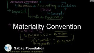 Materiality Convention