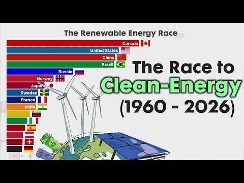 The Clean Energy Race 1960   2026