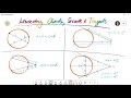 Relationships in Circle Geometry