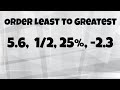 Ordering Rational Numbers: From Least to Greatest