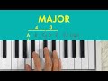 Music Theory Concepts and Terminology