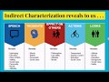 Exploring Direct and Indirect Characterization Techniques