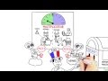 Economic Multiplier and Fiscal Policy