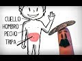 Exploring Spanish Vocabulary: Parts of the Body