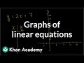 Exploring Graphs of Linear Equations