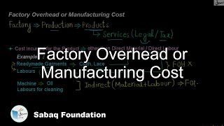 Factory Overhead or Manufacturing Cost