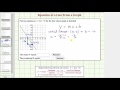 Understanding Slope-Intercept Form