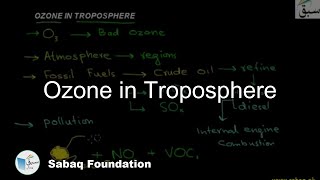 Ozone in Troposphere