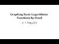 Understanding Logarithmic Functions