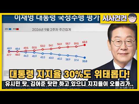 [편집본] 대통령 지지율 30%도 위태롭다! 기자회견하면 반등? 유시민 탓 김어준 탓만 하는데 반등할리가...