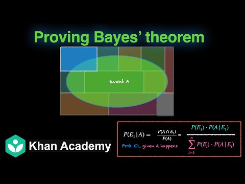 Proving Bayes theorem [Hinglish] | Probability | Grade 12 | Math | Khan Academy