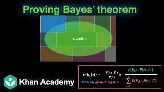 Proving Bayes theorem [Hinglish] | Probability | Grade 12 | Math | Khan Academy