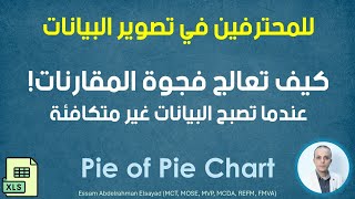 للمحترفين 🔥 كيف تعالج فجوة المقارنات! طريقة تقديم رؤى دقيقة للبيانات