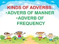 Understanding Adverbs: Manner and Frequency