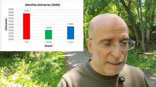 Nio stock. Nio stock Acting like the housing market? May deliveries #musk #tesla #nio #investing