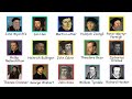 Reformation Key Figures and Concepts