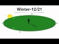 Exploring the Sun's Path in Earth Science