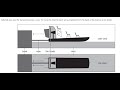 Physics Concepts in Motion and Forces