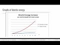 Kinetic and Potential Energy Concepts