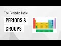Periodic Table Concepts and Questions