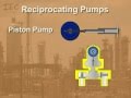 Understanding Reciprocating Pumps