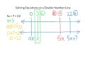 Solving Equations and Number Lines