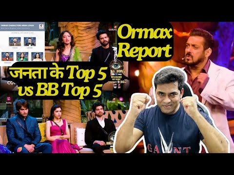 Bigg Boss 18 Ormax Report: Rajat vs Vivian vs Karan जनता के Top 5 Vs Bigg Boss Top 5