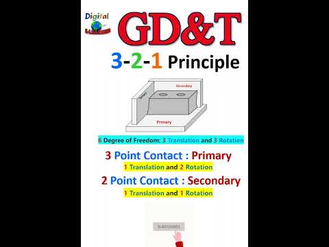 3-2-1 Principle in GD&T #shorts #