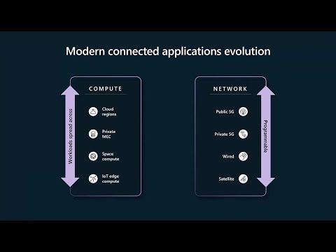 Build network-aware mobile apps  | OD529