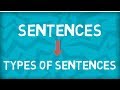 Exploring the Four Types of Sentences