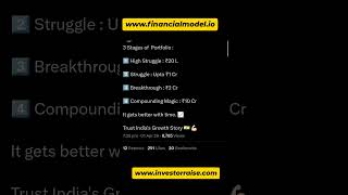 Looking for startup Fund Raising 🔥🔥🔥🔥 #shorts #ytshorts #ias #startup #business #theibankers