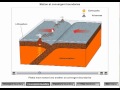 Exploring Motion at Plate Boundaries